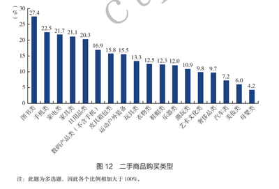 《社会蓝皮书》洞察 二手消费市场潜力巨大，图书与日用百货成热销主力